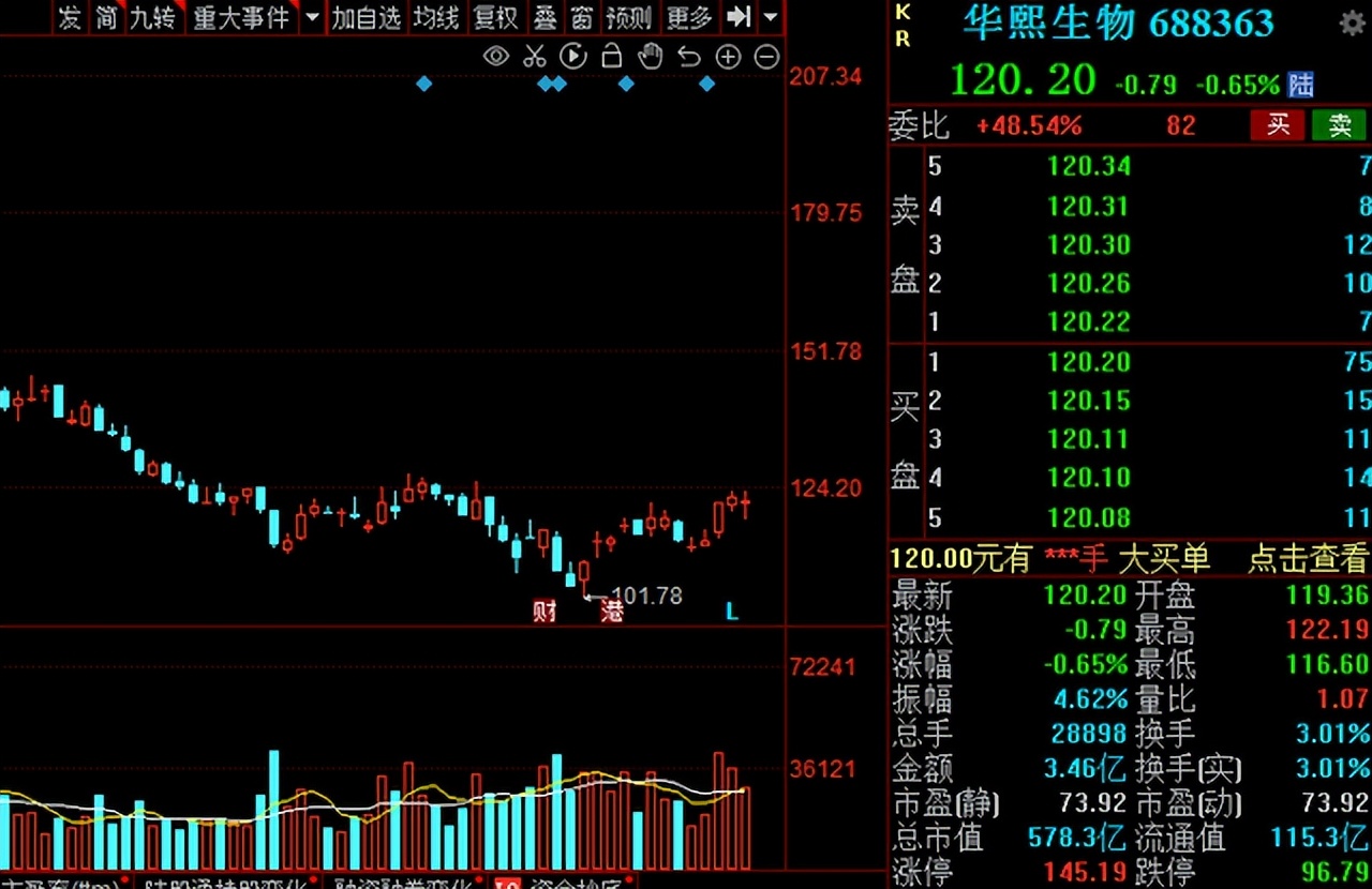 a股最具潜力成长股,超跌优质成长股有哪些