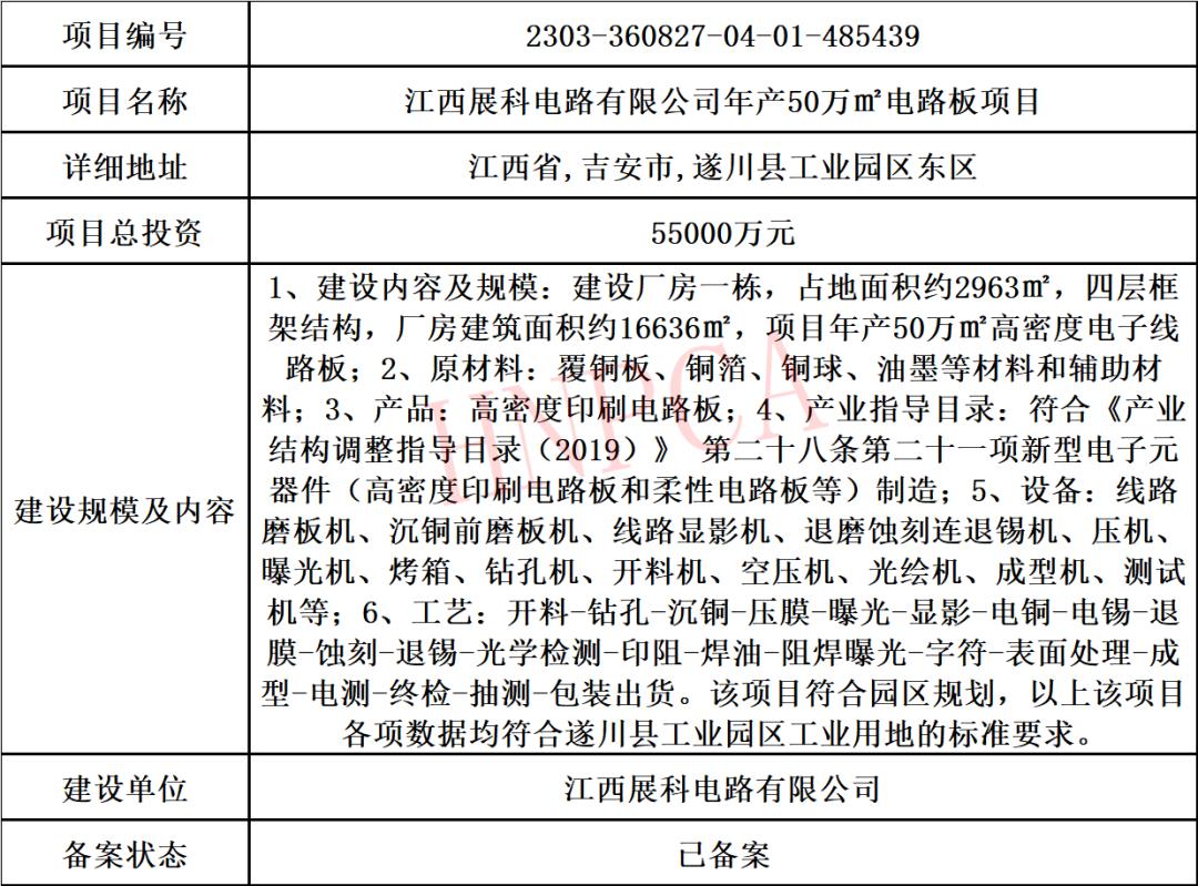 2022年pcb行业分析,2023年度pcb总结