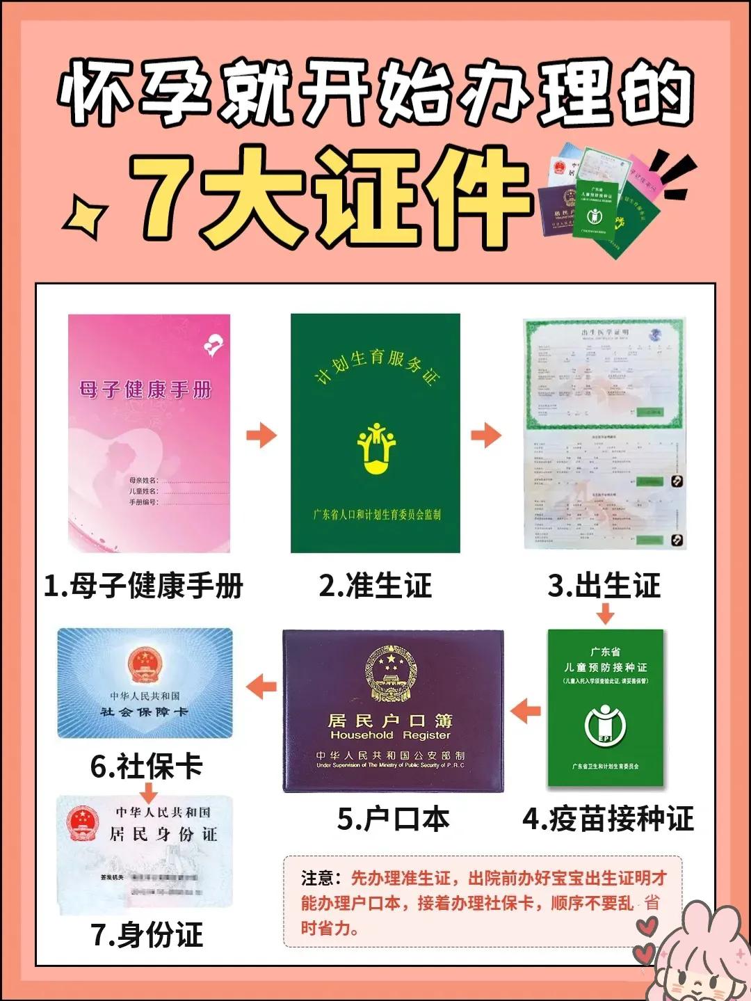 新生儿必须要办的五个证件,新生儿要办的五个证件所需材料