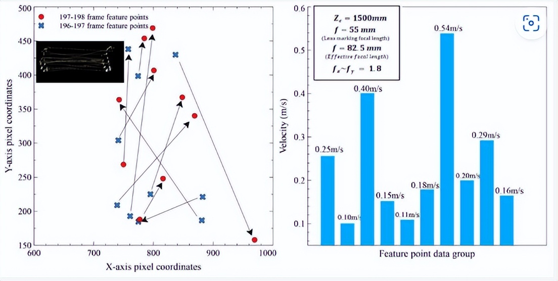 如何利用温室顶部通风口原理估计纹影机器视觉系统的风速？