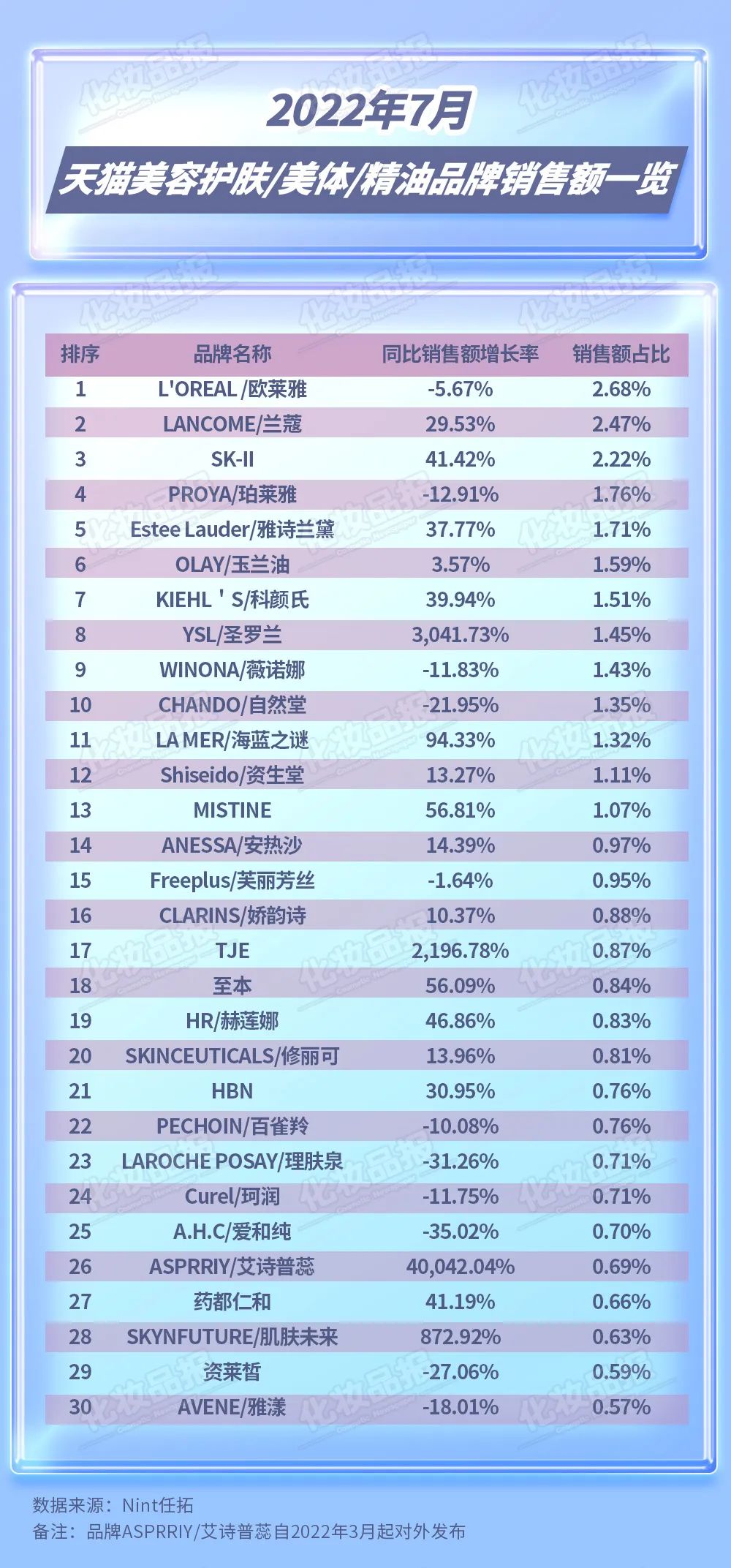 淘宝美妆行业今年的数据,淘宝美妆数据大盘点
