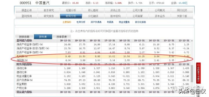 股票基本面分析主要看哪些指标,如何从基本面发现好股票