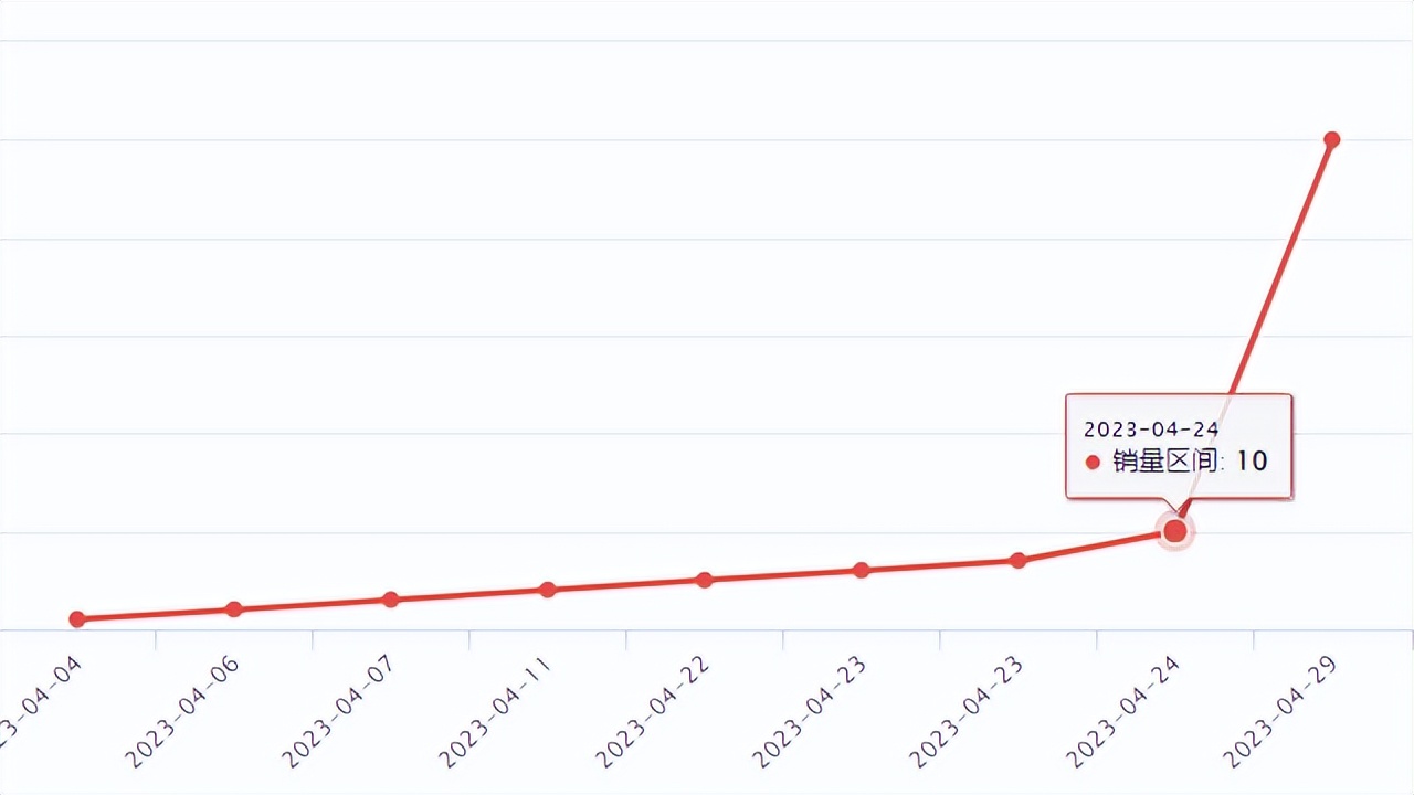 wish鏂板搧鍑哄崟 (wish鐖嗗搧)