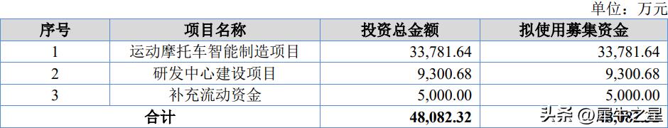 华洋赛车股票股吧,浙江华洋赛车股份有限公司