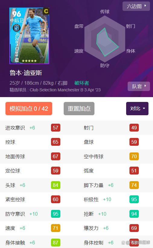 实况足球曼城皮肤,实况足球欧冠精选球员测评