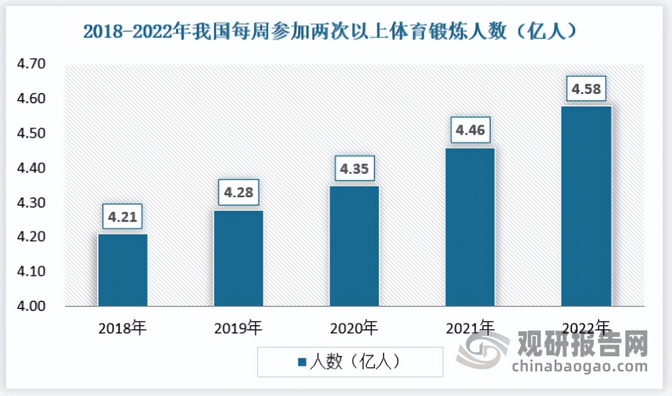 运动服饰2020年市场分析,运动服饰行业发展前景