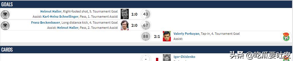 足球场上十大不可思议的红牌,足球犯规冷知识