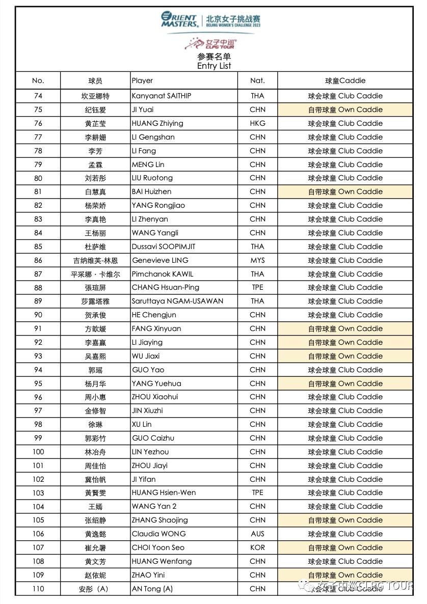 国际小姐选拔赛中国,国际小姐大赛中国区礼服秀