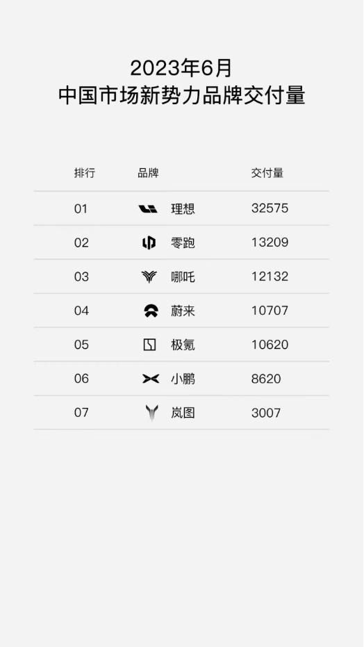 新能源车8万以下十大零跑排行榜,20万左右的新能源汽车零跑