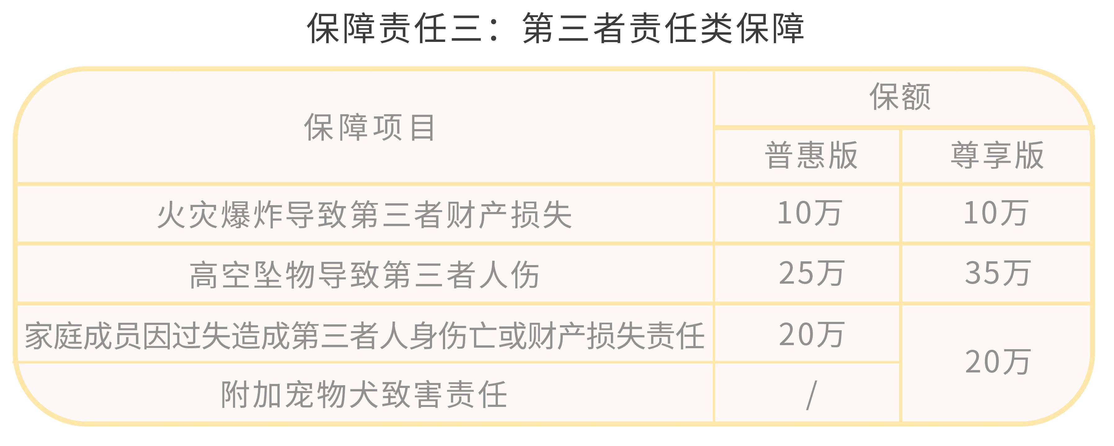 成都普惠保险59元一年,成都普惠型保险价格