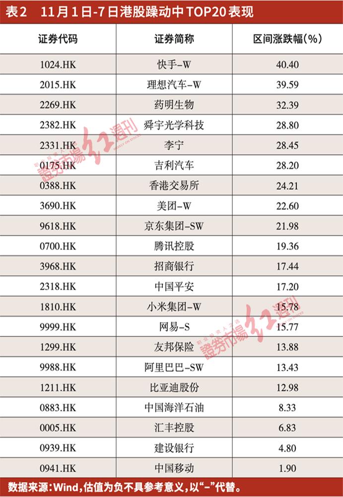 港股持续拉高恒生科技指数涨逾8%,港股杀跌恒生科技指数创新低
