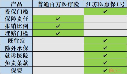 南京宁惠保可以带病投保吗,南京宁惠保2023年能买吗