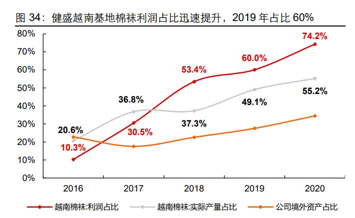 健盛棉袜代工厂,健盛集团产品