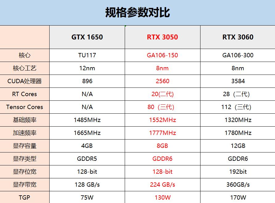 rtx3050显卡100%高色域,rtx3050显卡最稳定版本
