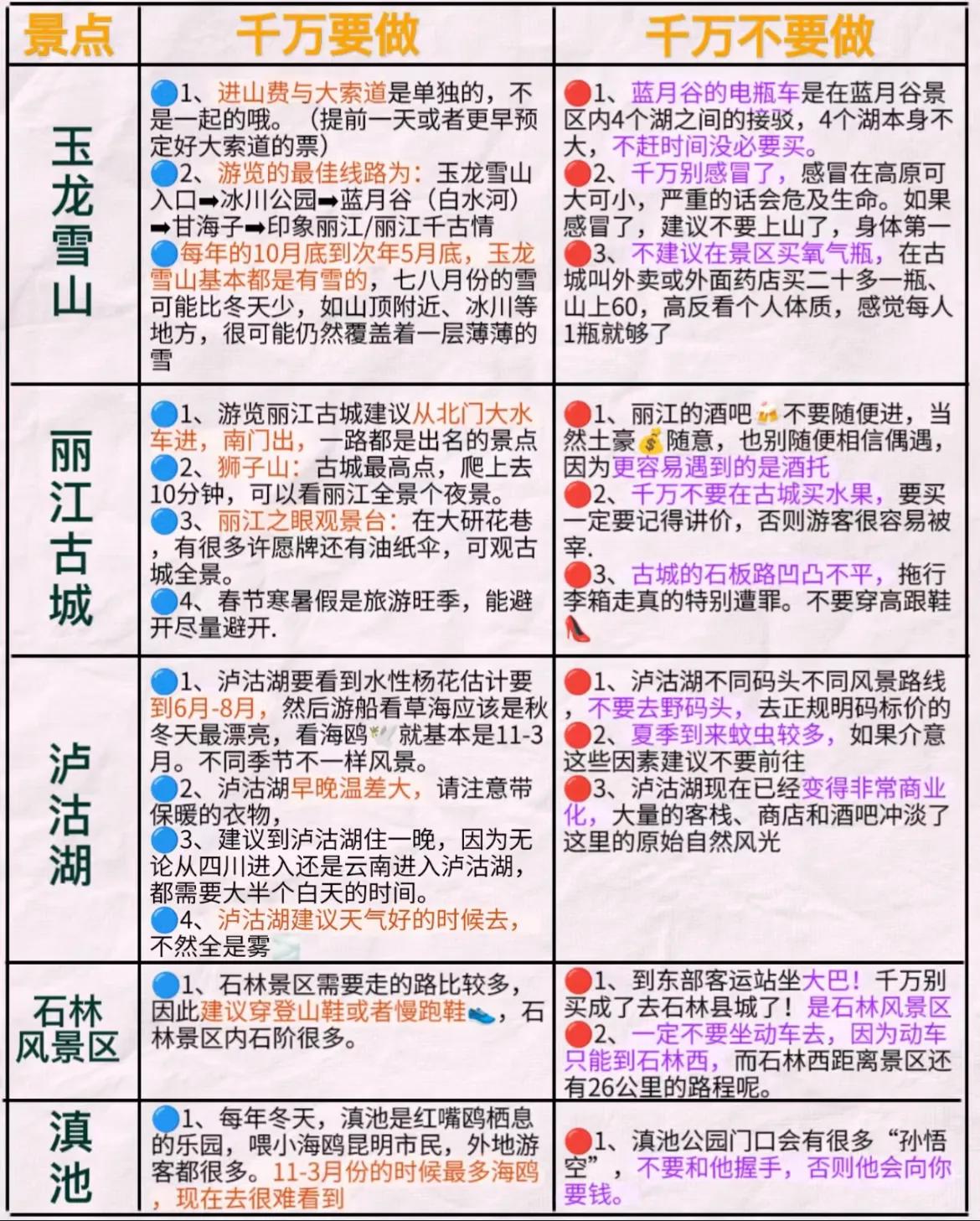 想去云南旅游的宝子们赶紧收藏起来