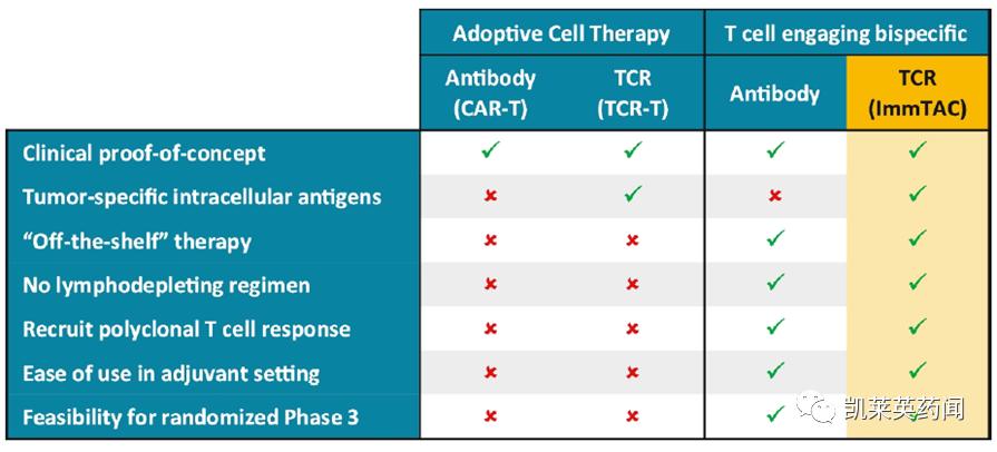 TCR创新药：不止是TCR-T、还有TCR蛋白药