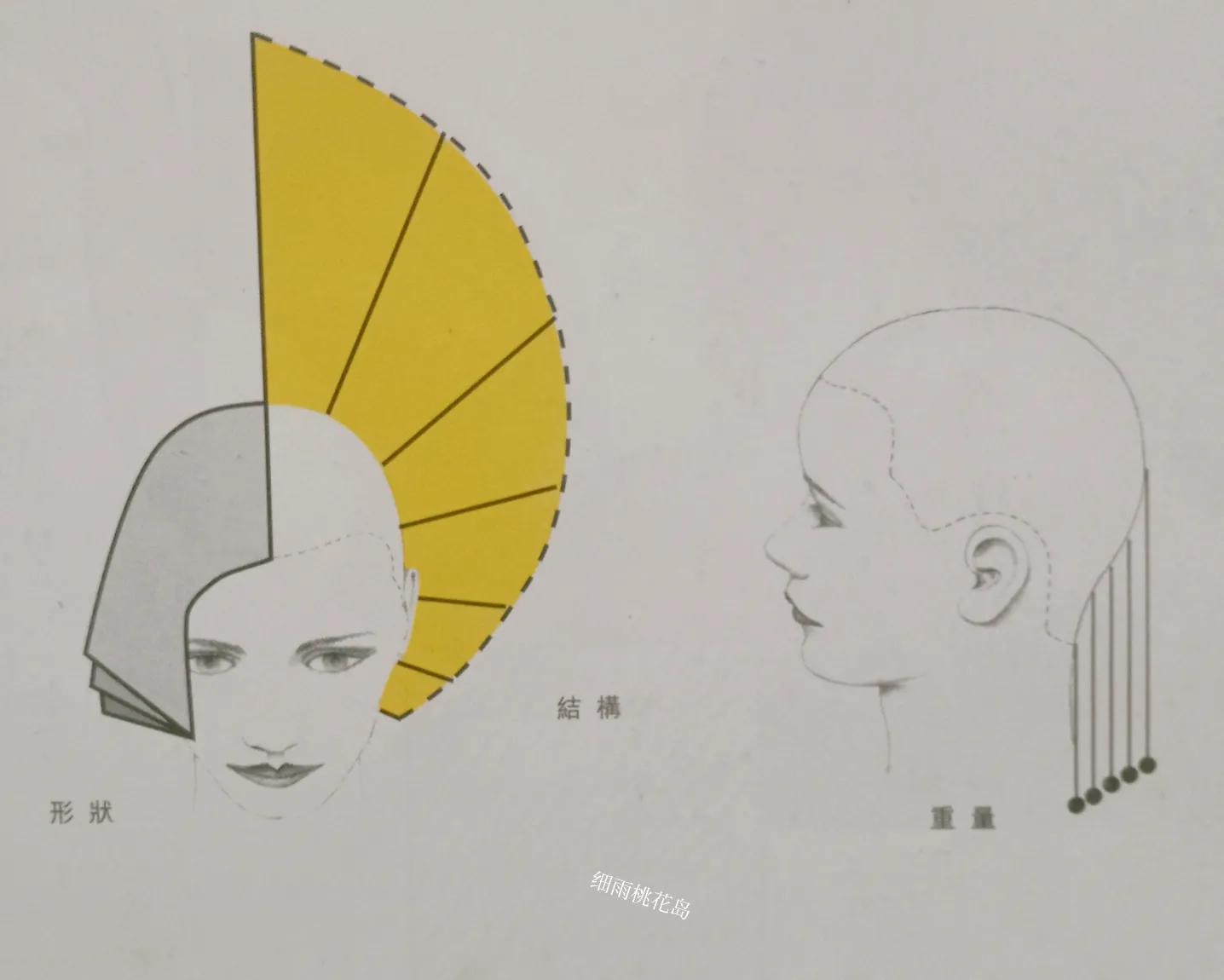 美式标榜技术四个基本形