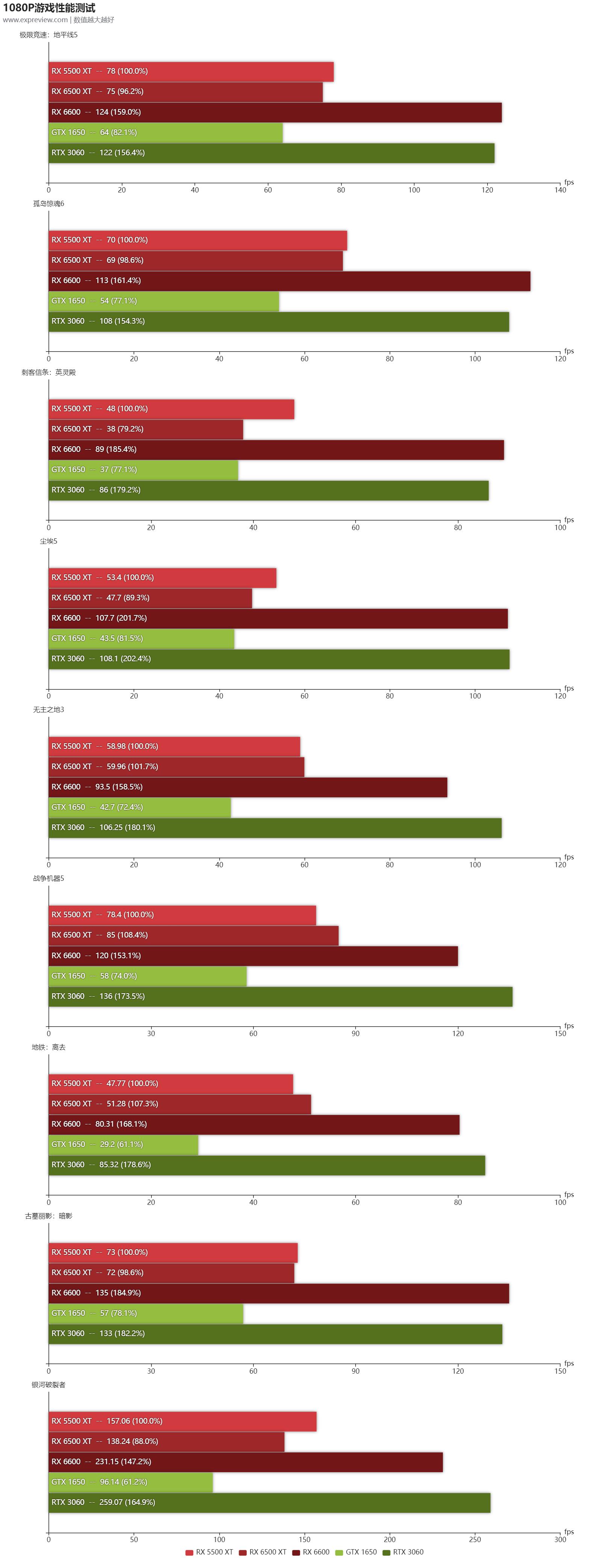 amdradeonrx6500xt好吗,amd全新发布的radeonrx6500xt