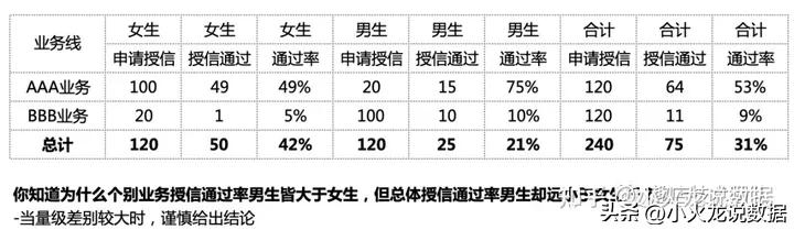 如何做一个好的数据分析报告,数据分析报告如何写得清晰