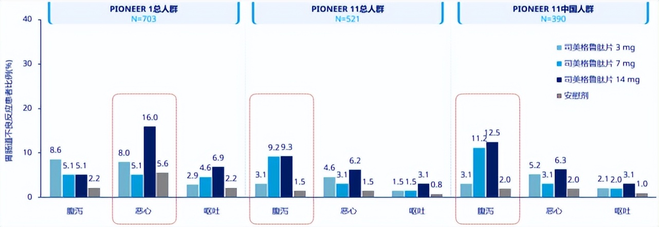 首款获批减重适应症的glp-1类药物,glp-1新药进展