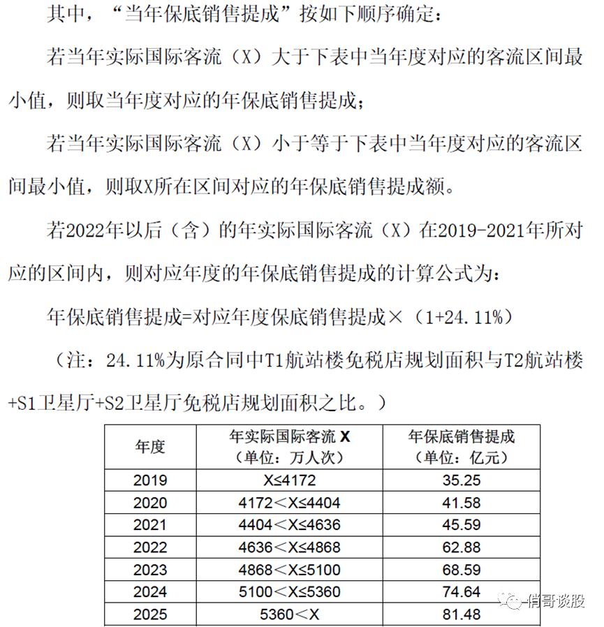 疫情、国际环境、免税店补充协议，硬生生打掉了上海机场1/3估值