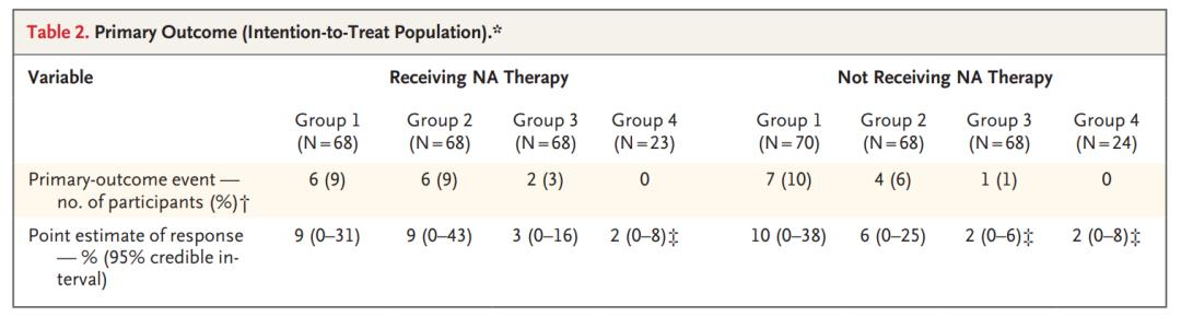 韦立得功能性治愈乙肝需多长时间,乙肝重大突破治愈药物研发