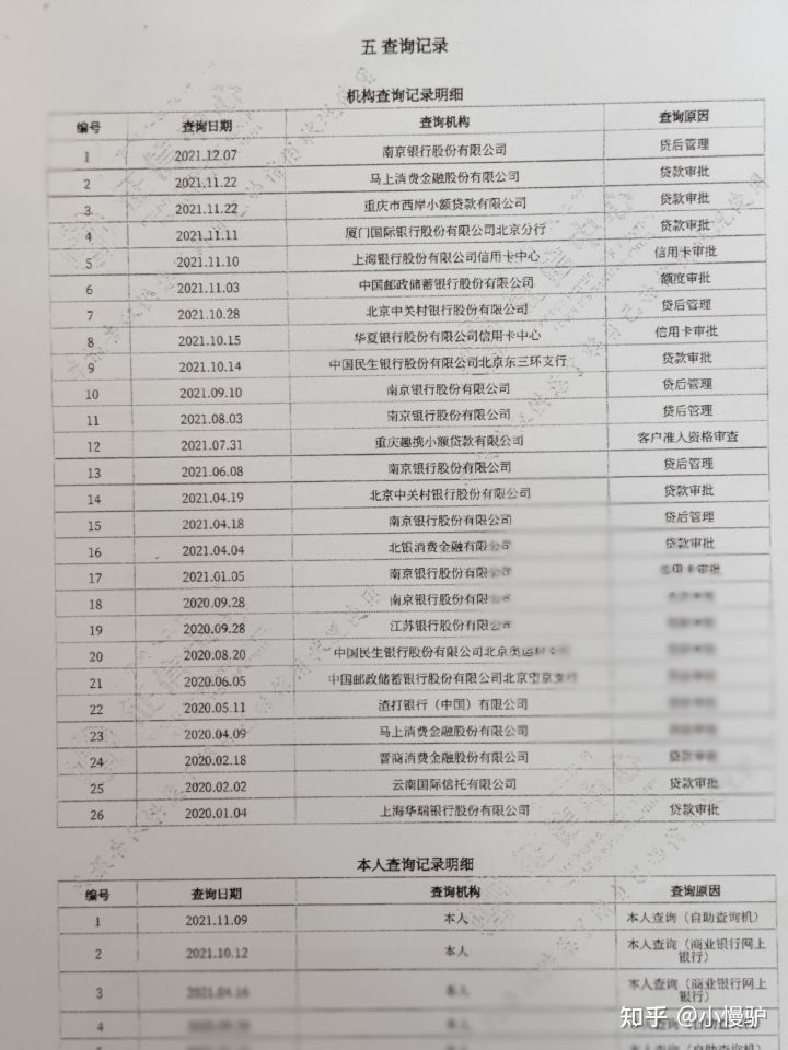 征信查询80次下款案例,征信查询100多次贷款下款了