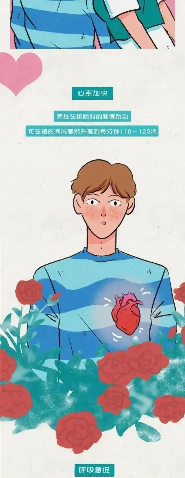 情侣在接吻时会怎么样,情侣之间接吻手会脱皮吗