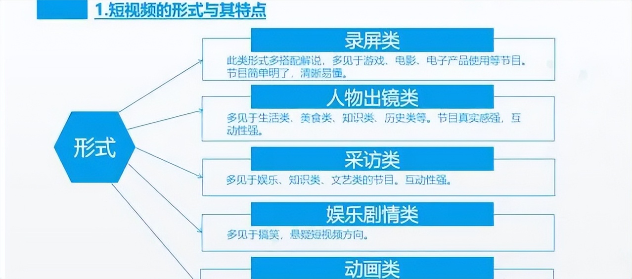 抖音定位可以随意定位吗,如何打造抖音账号定位