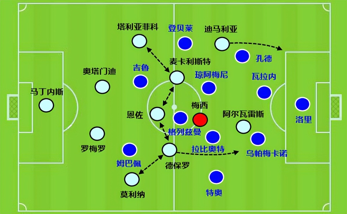 2021梅西阿根廷美洲杯半决赛,梅西美洲杯夺冠之路