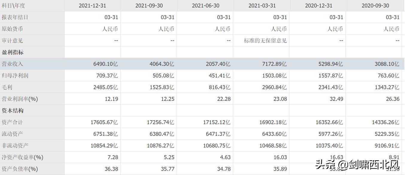 马云的阿里巴巴现在什么情况啊,马云的阿里巴巴现在怎么样了