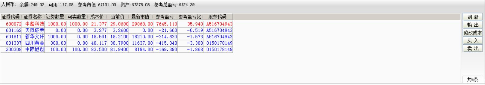 中船科技股票还有上涨空间吗今日,中船科技股票持仓个股分析