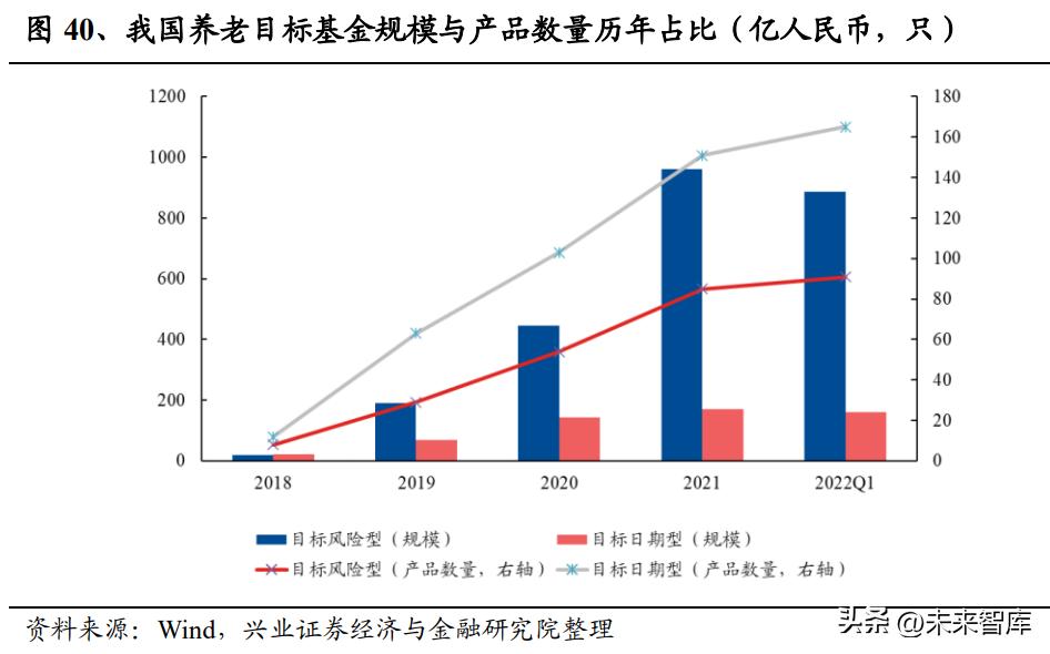 养老目标基金与fof的区别,养老目标基金最新政策动态