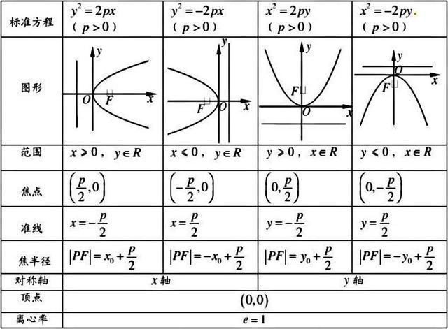 高中数学向量与三角综合解题,抛物线与向量综合题