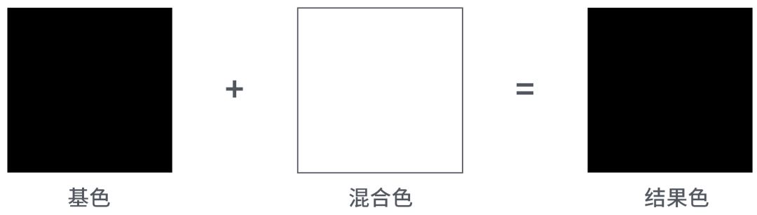 正片叠底的原理和使用效果,正片叠底应用实例