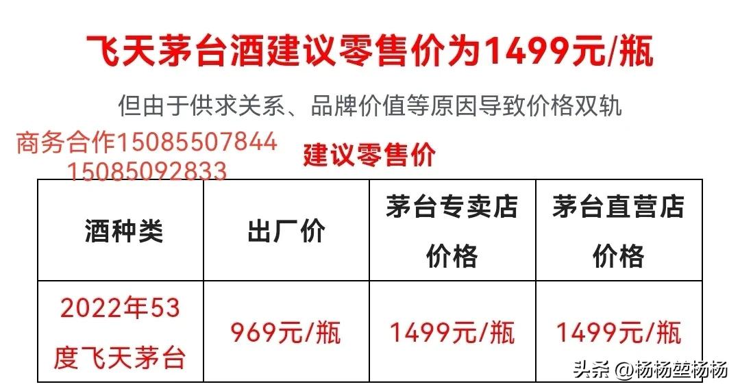 2022年1月9日飞天茅台酒价格表,2023年生肖茅台酒今日价格一览表