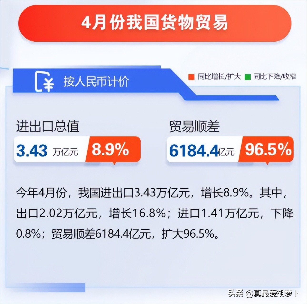 中国的外贸出口崩盘了？