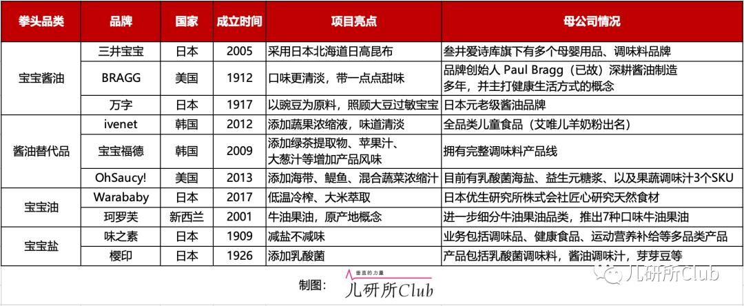 「CopytoChina」系列四：乳酸菌盐、豌豆低敏酱油，海外如何做？