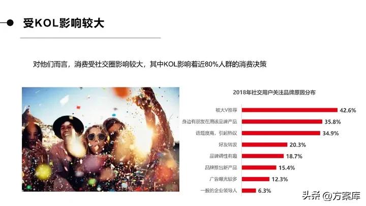 品牌系统营销方案,2020统帅品牌社会化营销策略提案