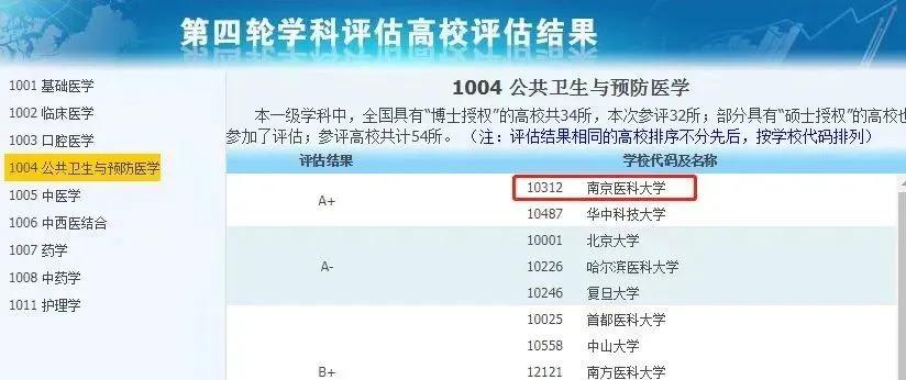 3所没有a+学科的985大学,有哪些没有a+学科的985高校