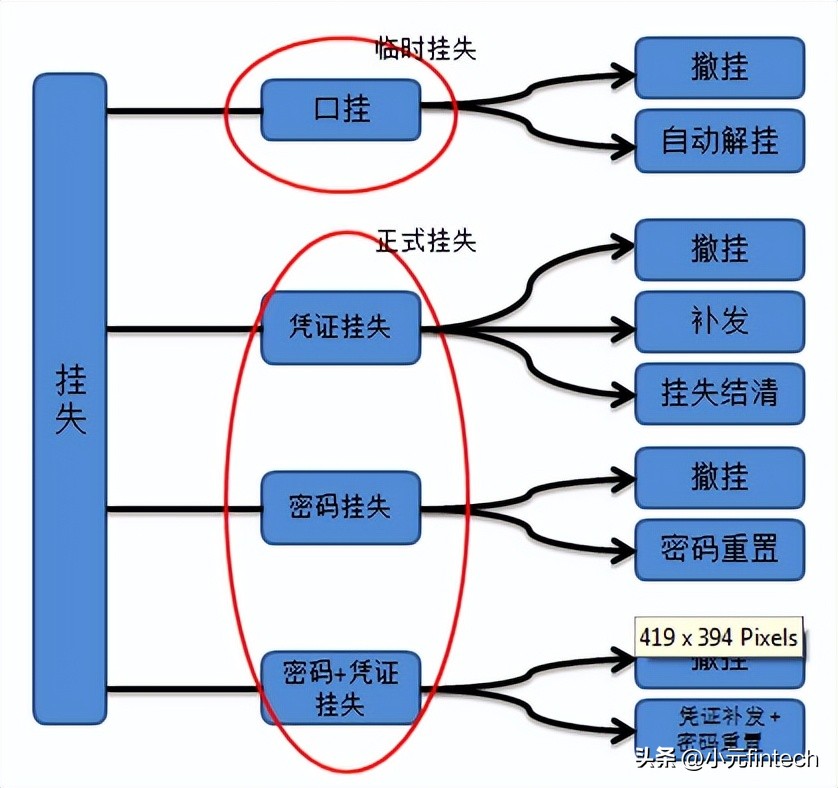 农商银行存款业务先进典型,银行存款利率知识