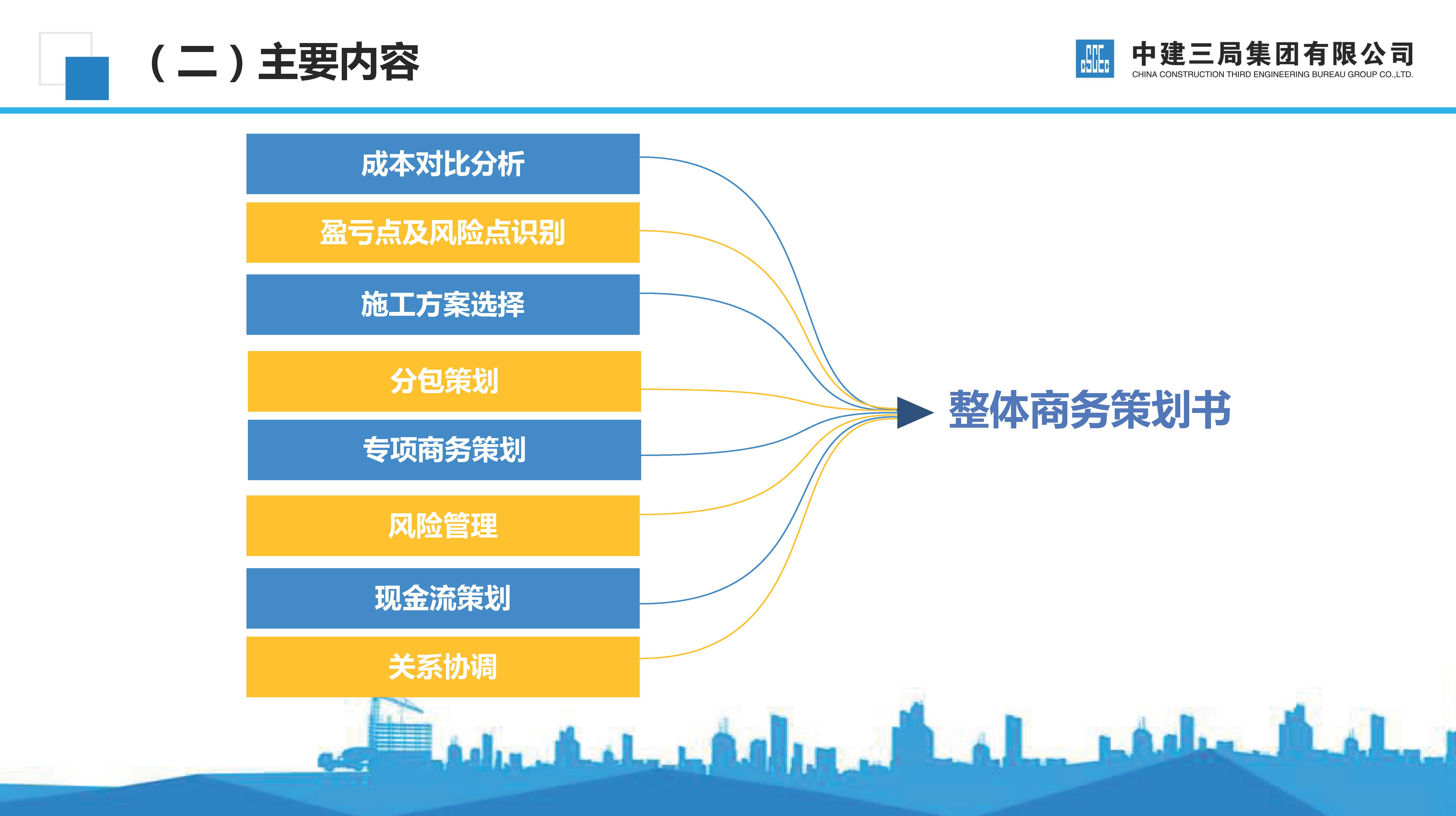112页建筑工程施工组织设计汇总,房建施工项目商务策划管理