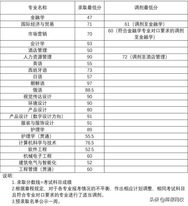 2022年上海专升本录取率会增加嘛,23年上海专升本有哪些学校