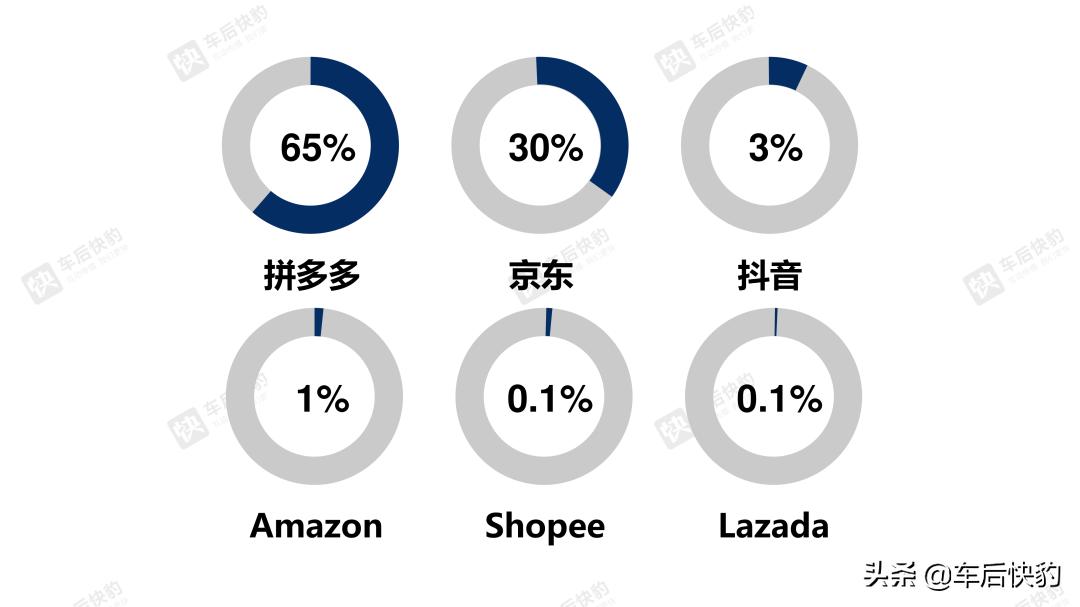 6月汽车销量数据分析,2016电商汽车销量