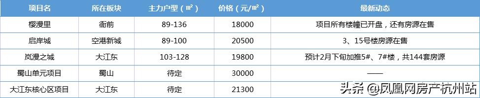 杭州2023年底值得关注的品质新盘,杭州楼市开发商怎么选