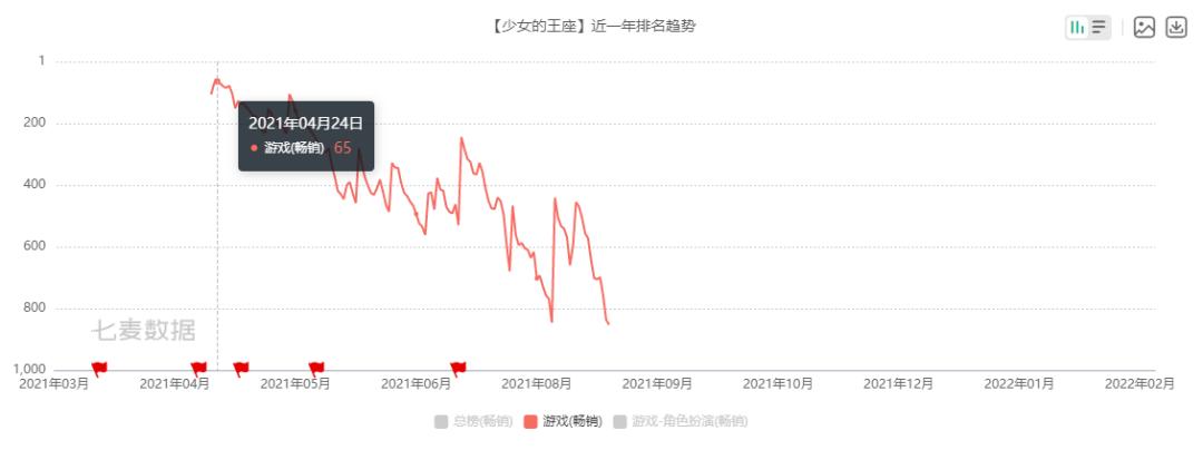 时隔8个月游戏版号复批,版号出了却没有上线的游戏