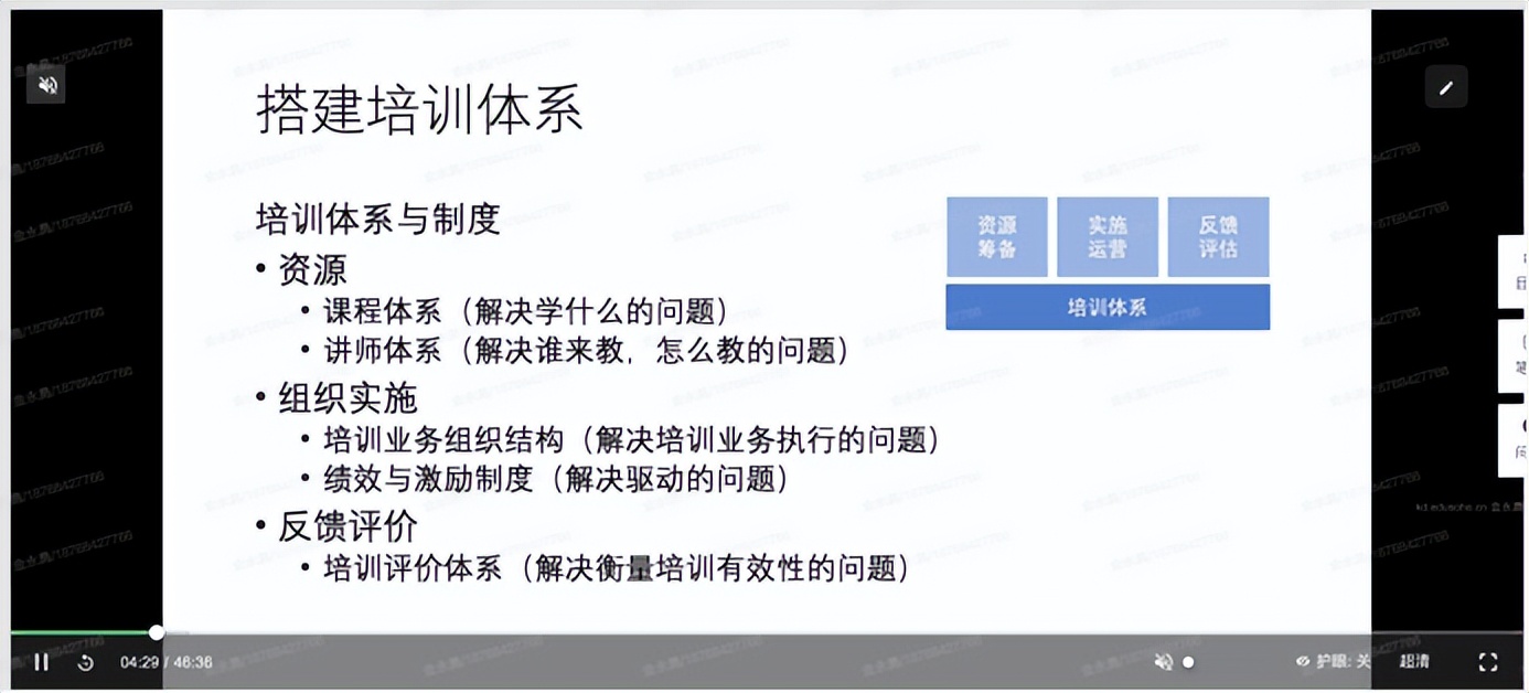 edusoho鍦ㄧ嚎鍩硅绯荤粺,edusoho浼佷笟鍩硅
