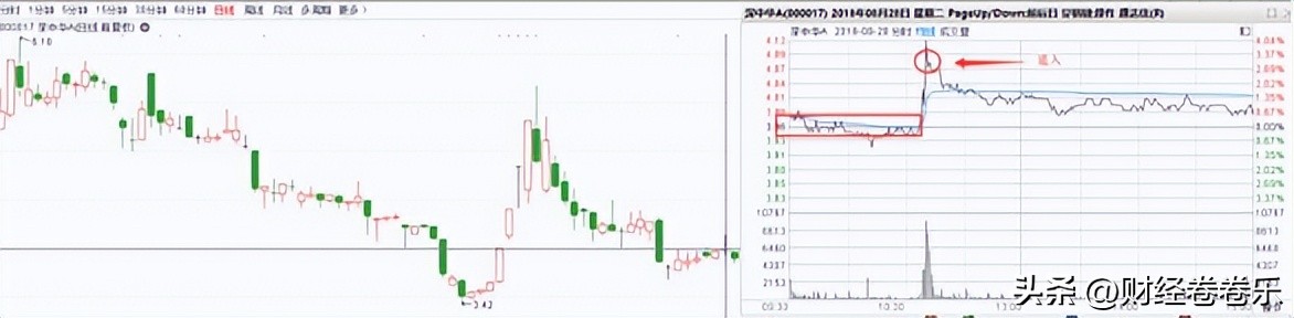 1分钟k线基本知识大全,超短k线