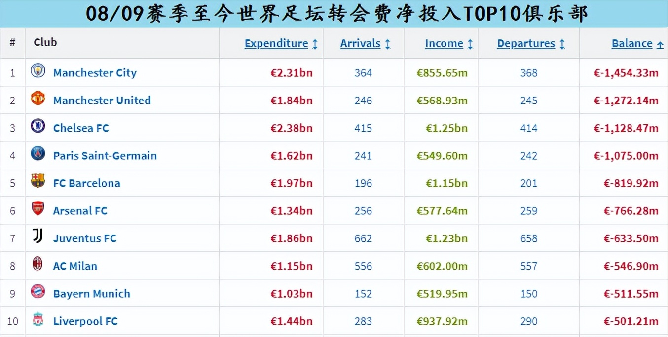 曼城从保级弱旅到欧冠新王:回顾蓝月亮的月圆之路