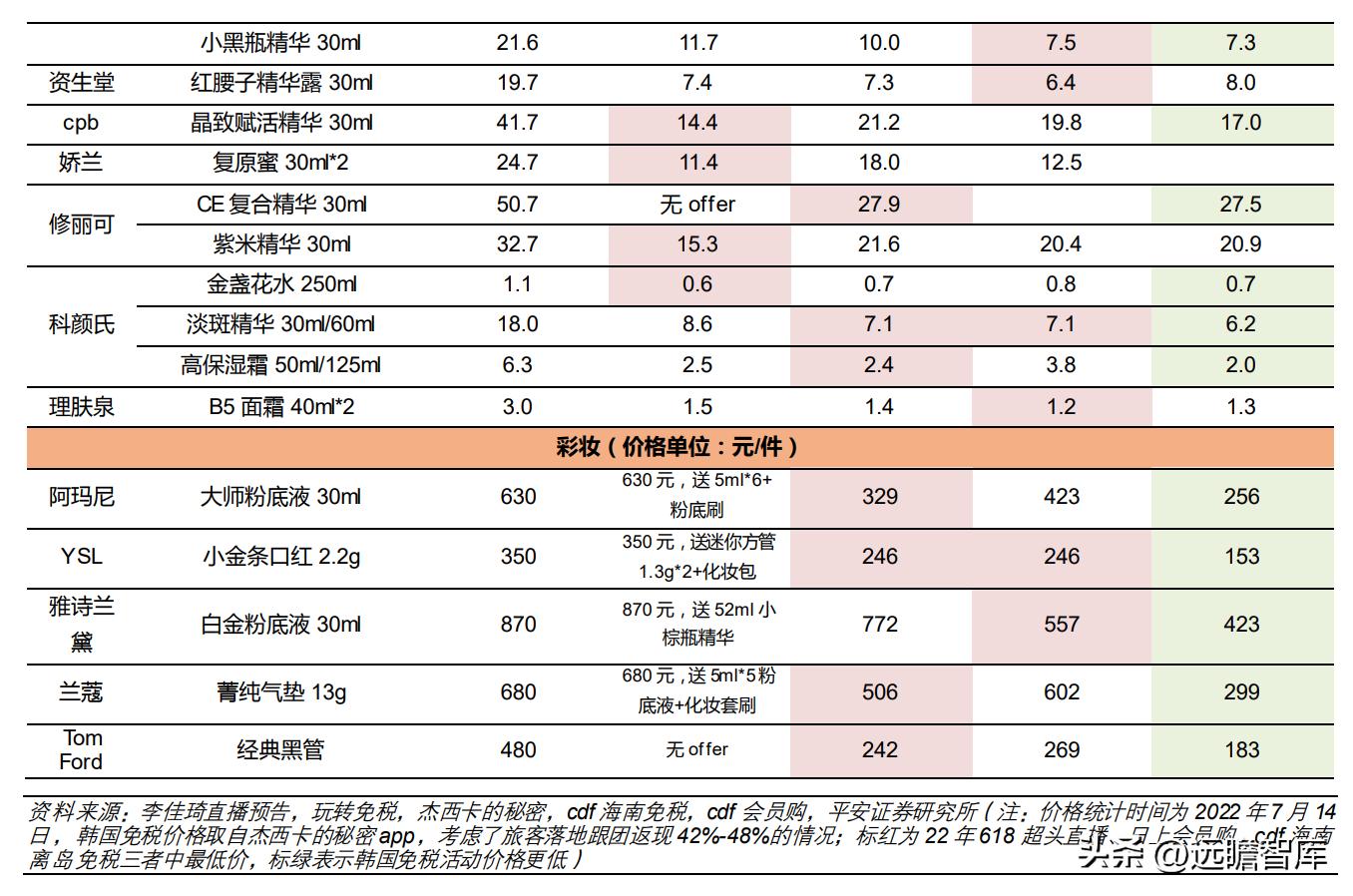 中国免税品集团发展趋势,中国免税业的竞争格局表